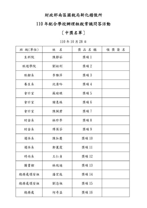 【活動訊息-中獎名單】本校會資系辦理「110年度租稅常識問答活動」。圖片