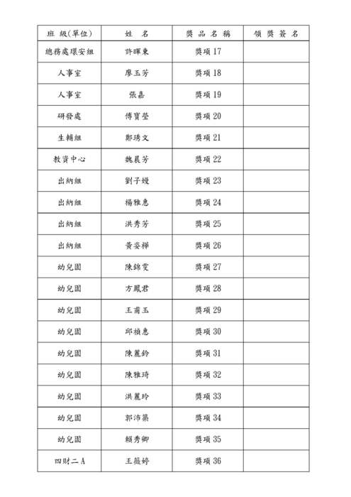 【活動訊息-中獎名單】本校會資系辦理「110年度租稅常識問答活動」。圖片
