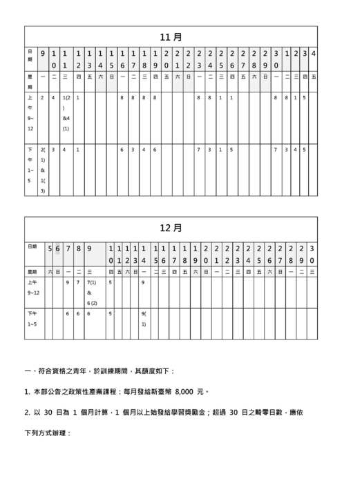 〔公告〕台灣就業通「產業新尖兵試辦計畫網-國際行銷企劃達人培訓班」完訓可領8000/月圖片